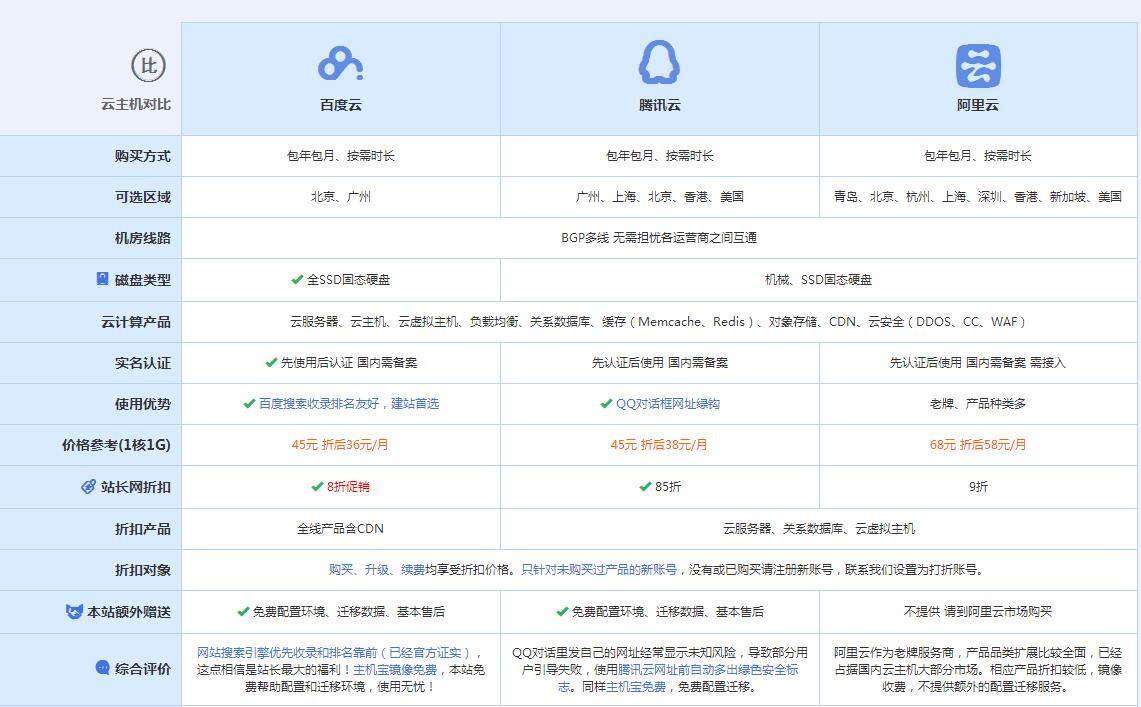 淄博云主机代理对比.jpg